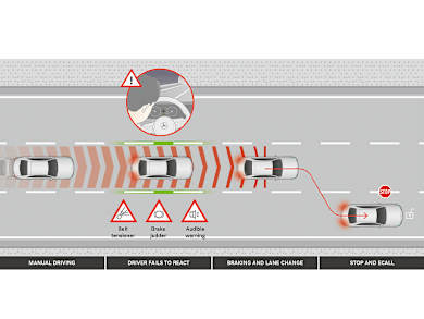 mercedes benz e class w214 equipment assistance systems emergency stop assist