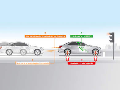 mercedes benz e class w214 equipment safety pre safe plus